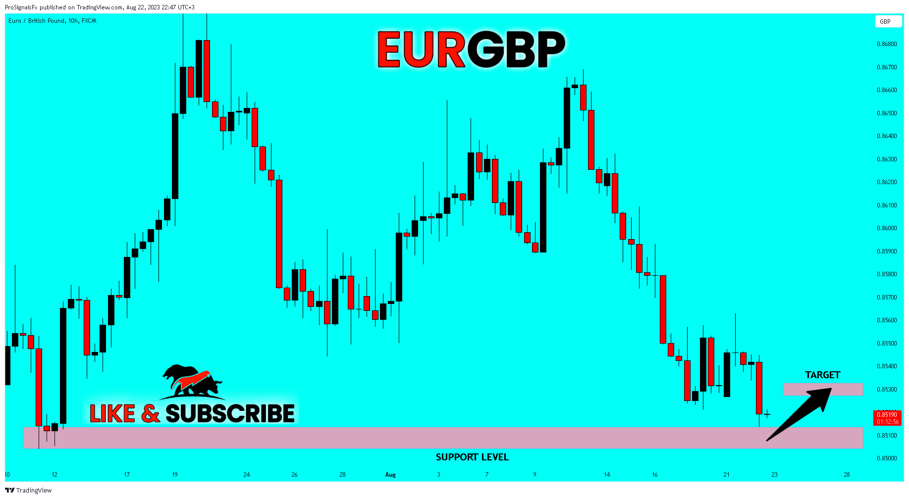 FX:EURGBP Chart Image by ProSignalsFx