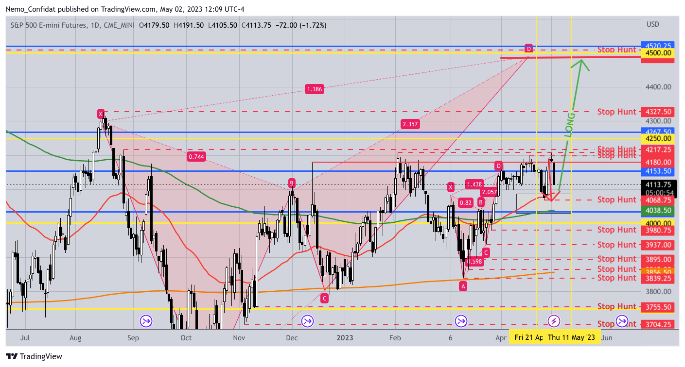 CME_MINI:ES1! Chart Image by Nemo_Confidat
