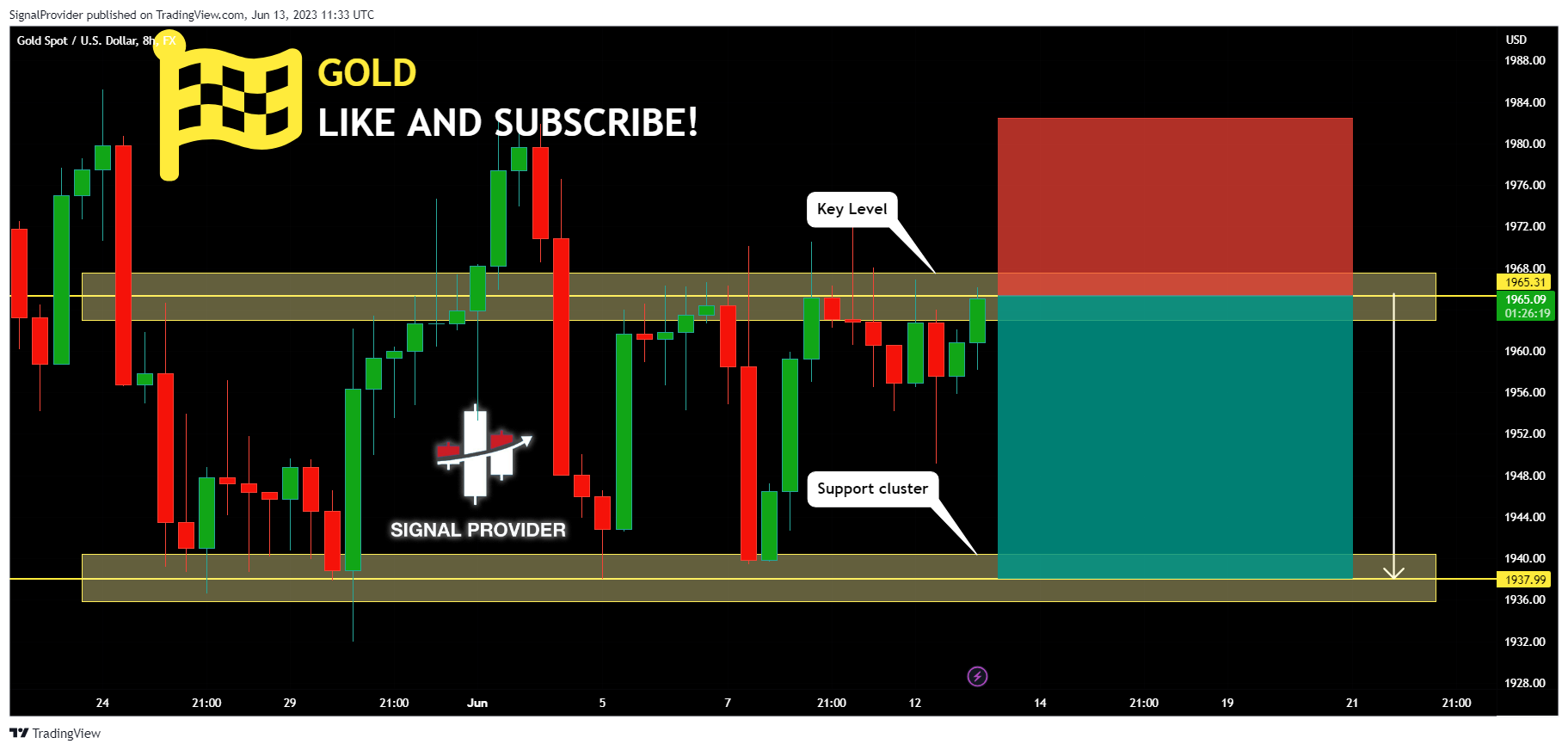 FX:XAUUSD Chart Image by SignalProvider