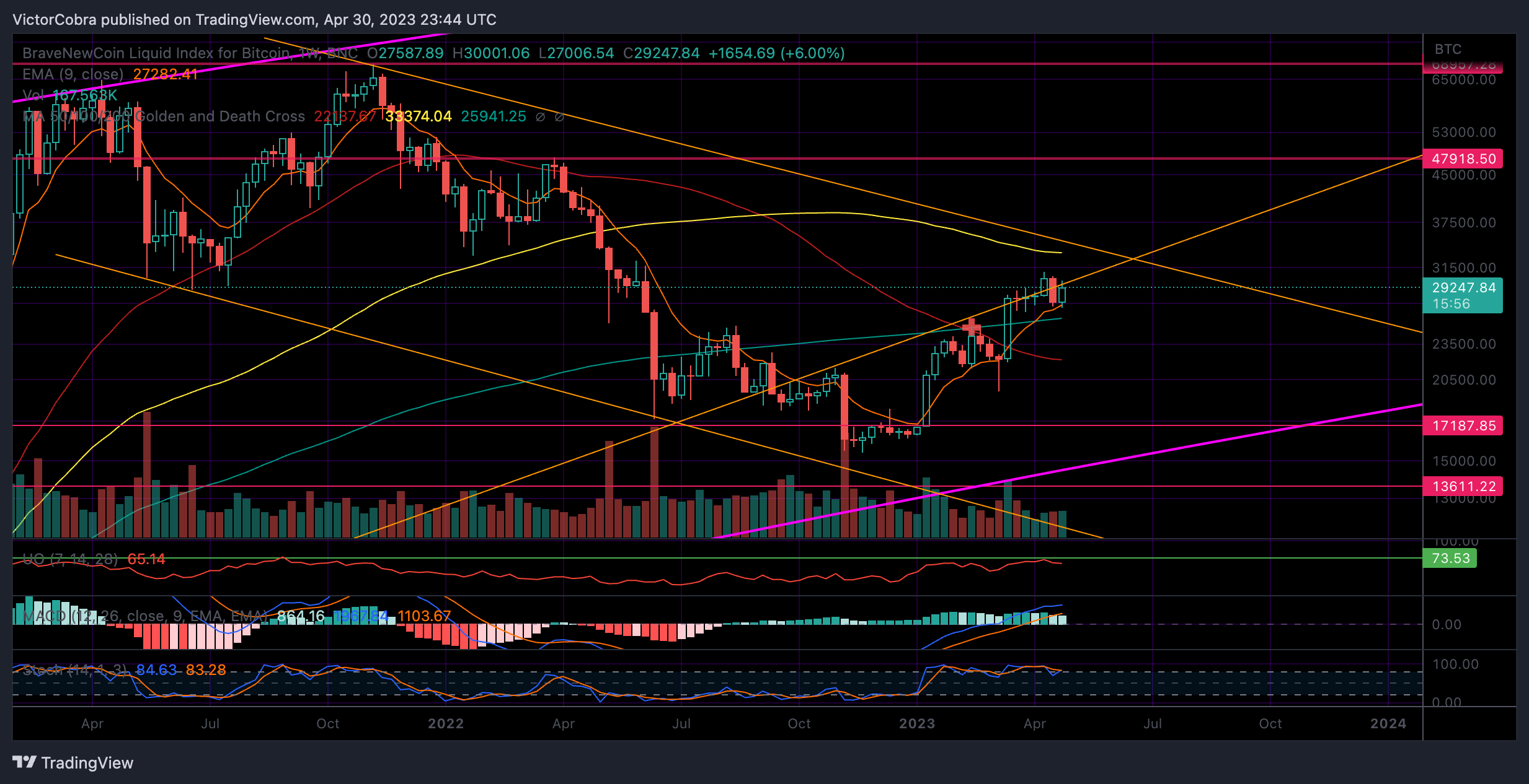 BNC:BLX Chart Image by VictorCobra