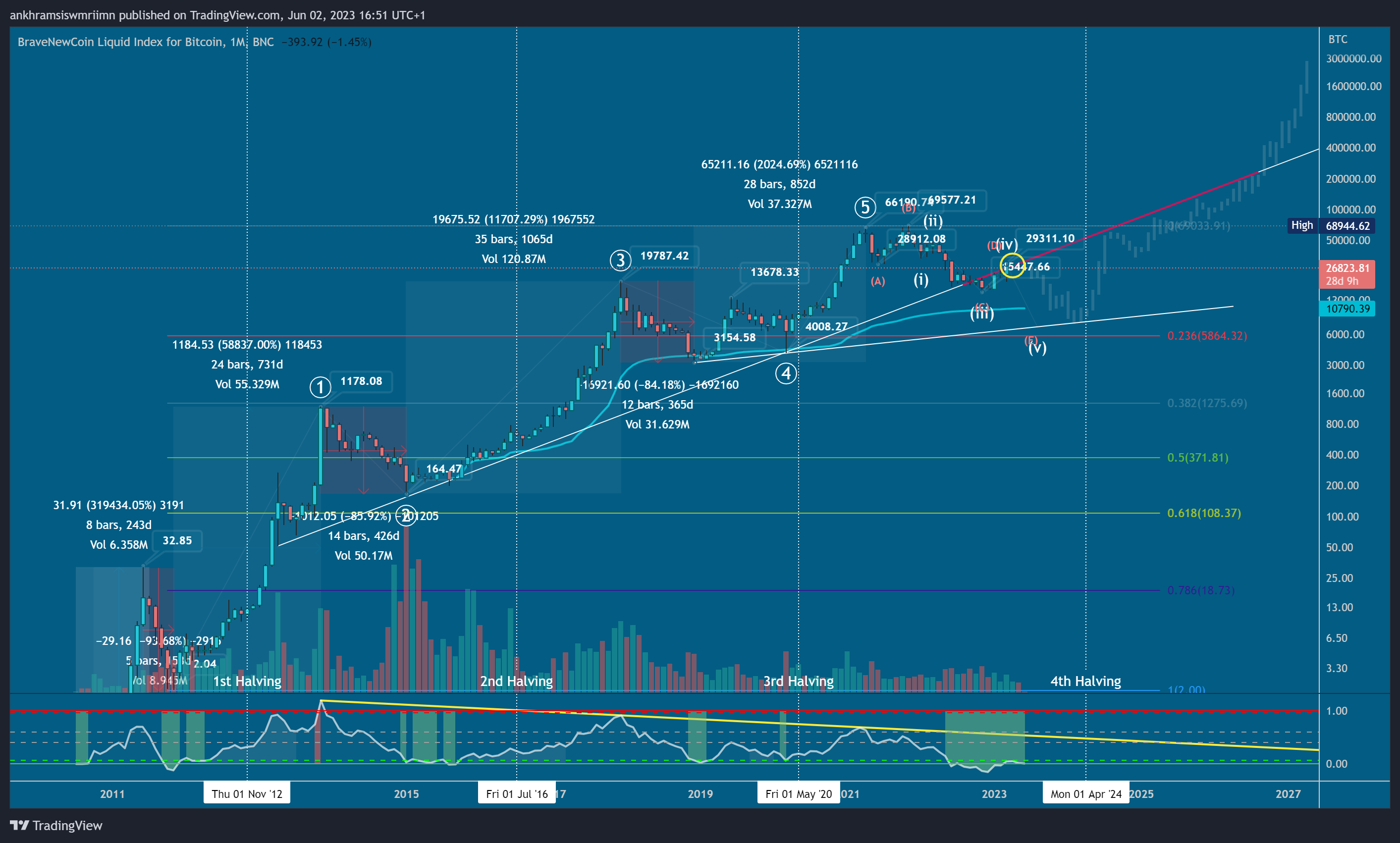 BNC:BLX Chart Image by ankhramsiswmriimn