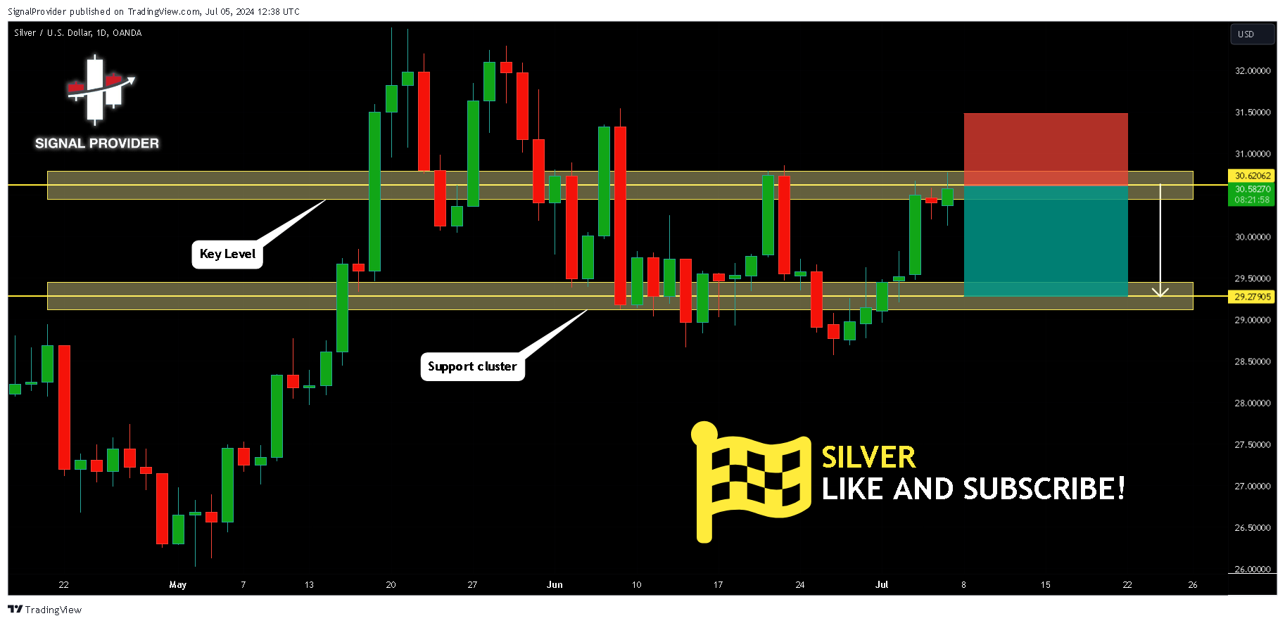 OANDA:XAGUSD Chart Image by SignalProvider