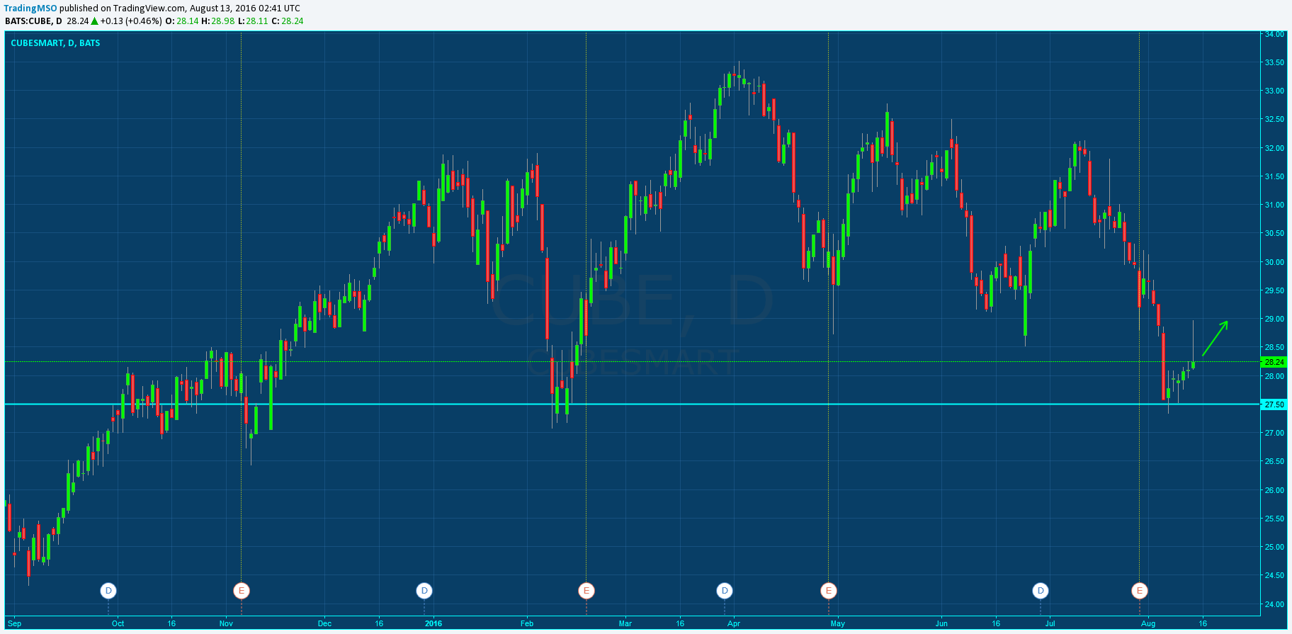  Chart Image