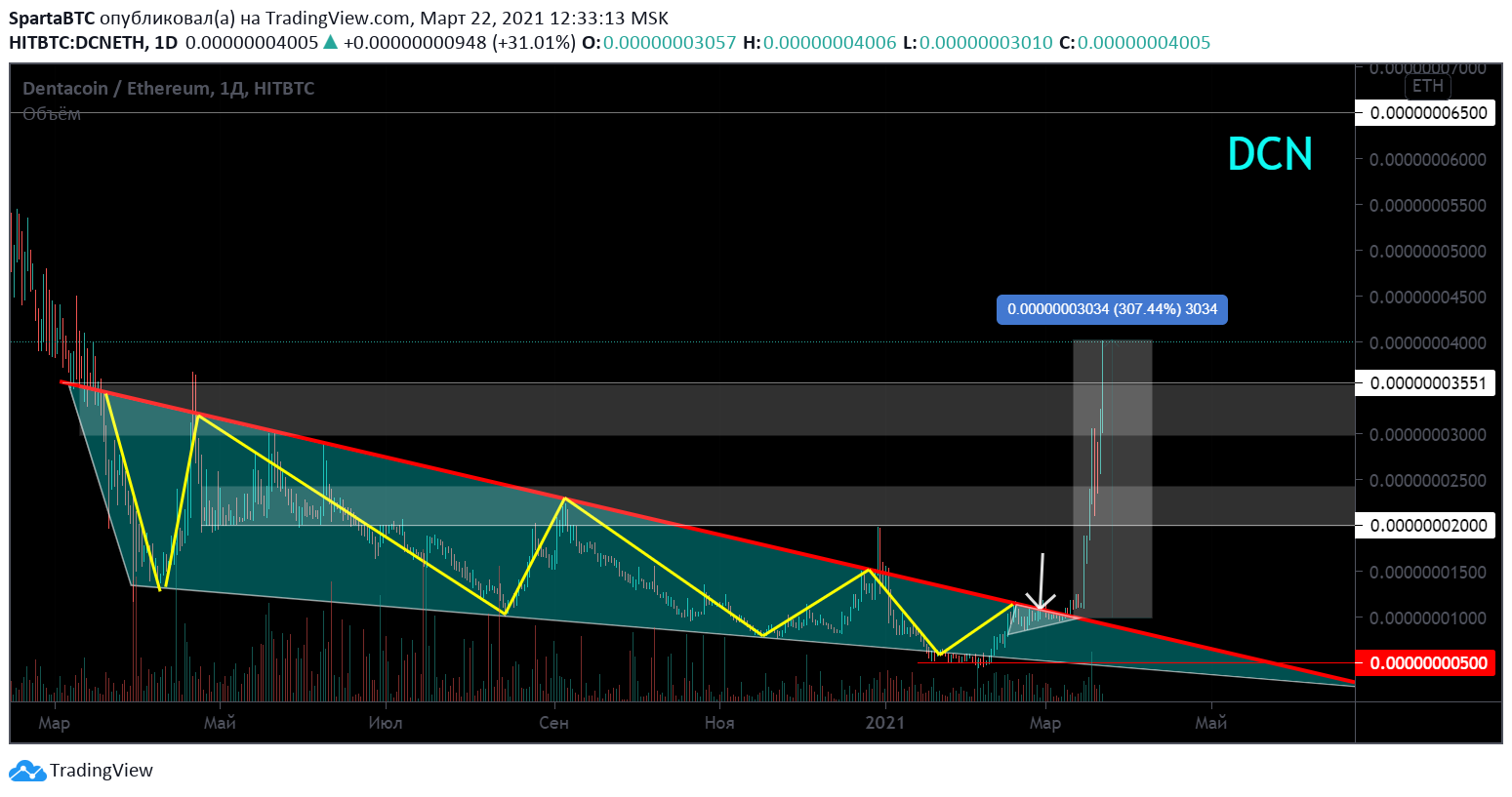  Chart Image
