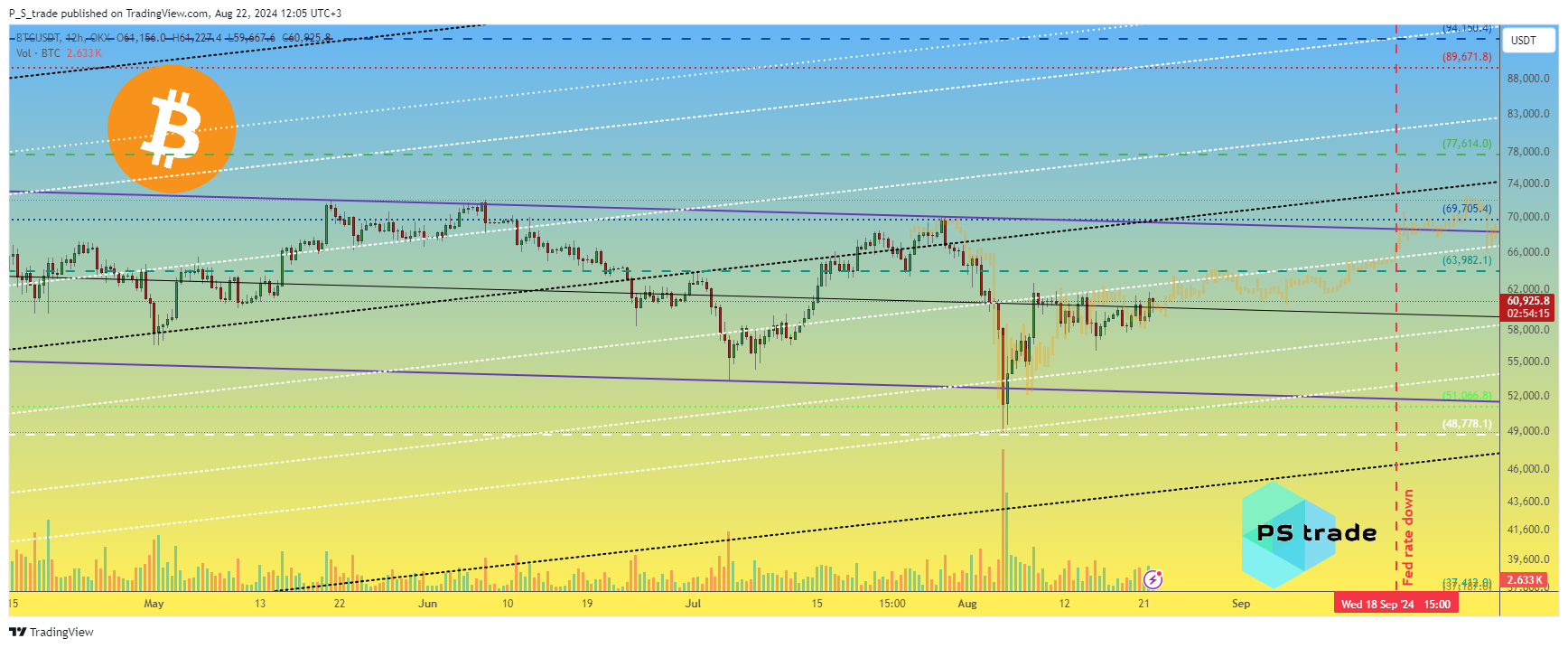 OKX:BTCUSDT Chart Image by P_S_trade