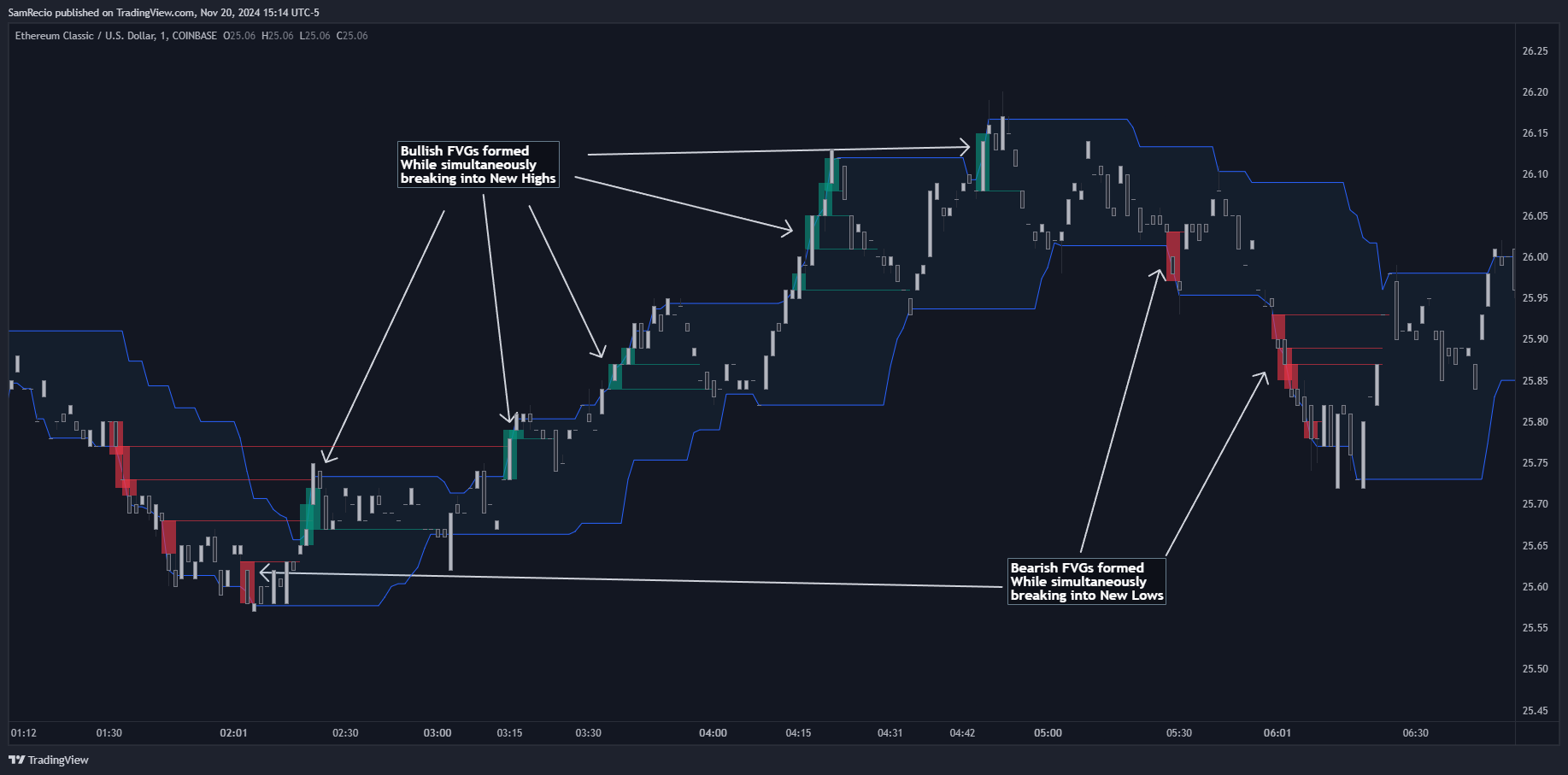 COINBASE:ETCUSD Chart Image by SamRecio