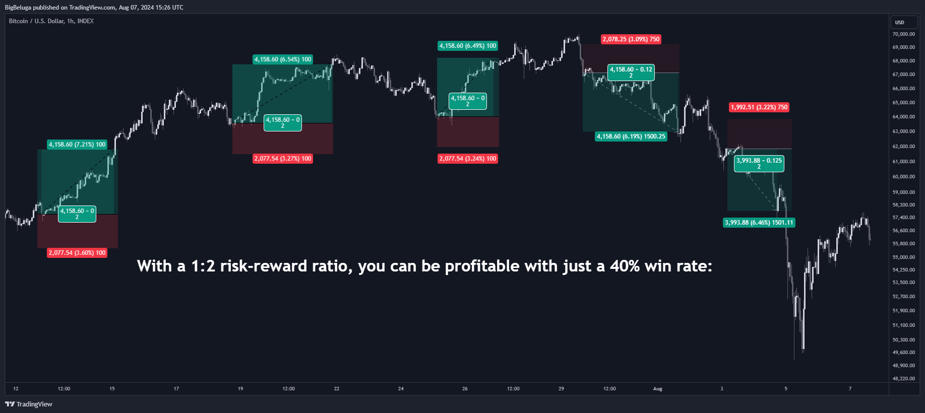 INDEX:BTCUSD Chart Image by BigBeluga