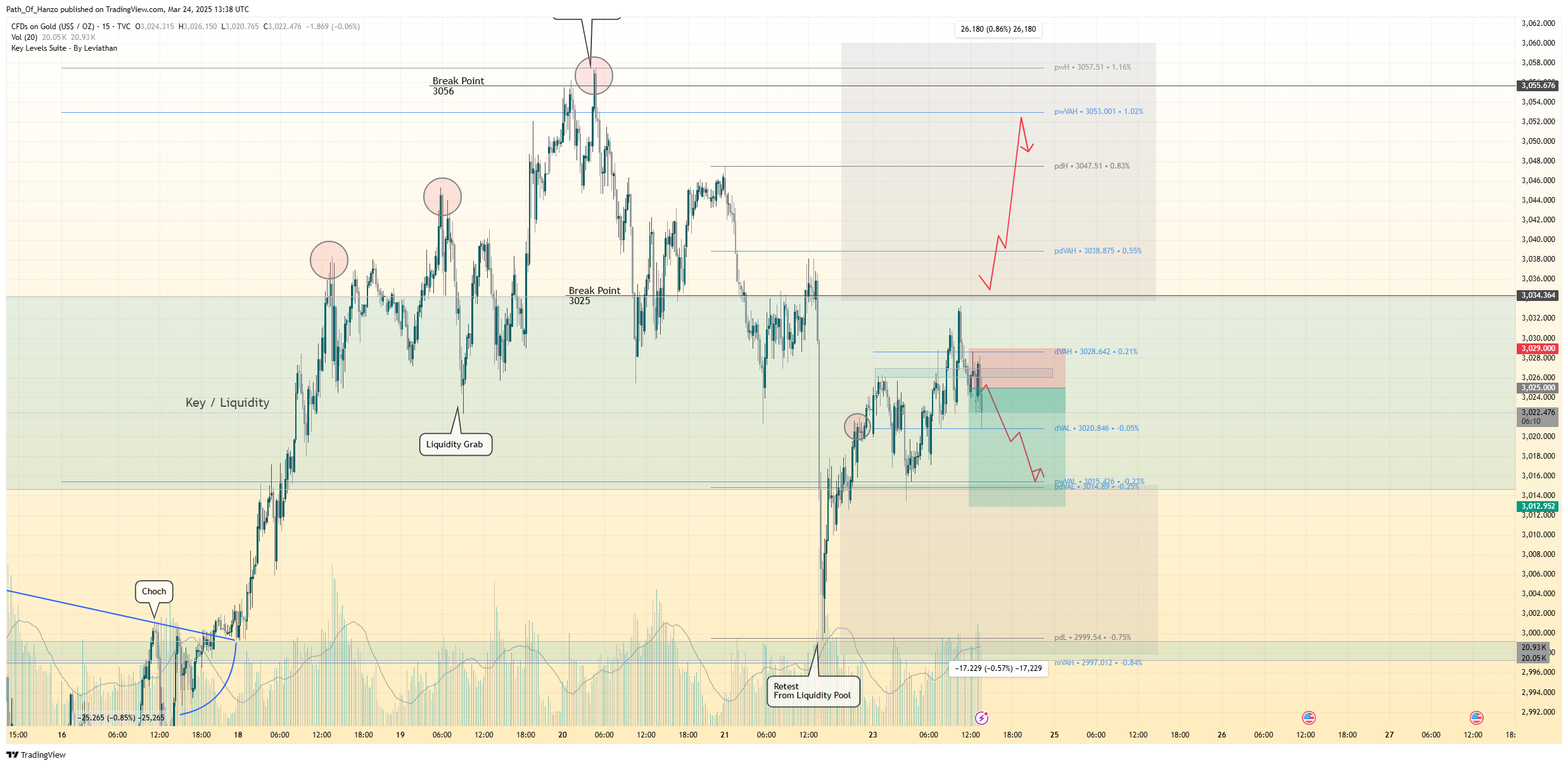 TVC:GOLD Chart Image by Path_Of_Hanzo