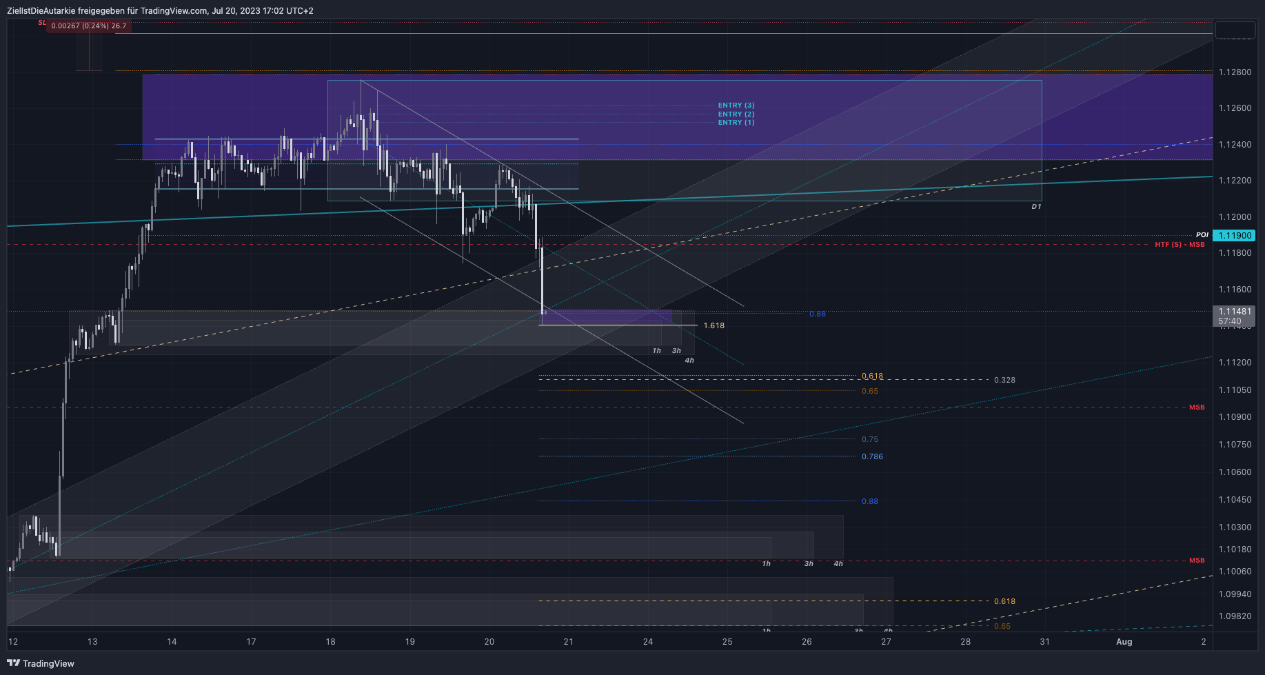FX:EURUSD Chart Image by ZielIstDieAutarkie