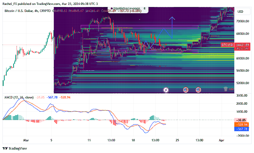 CRYPTO:BTCUSD Chart Image by Rachel_FX
