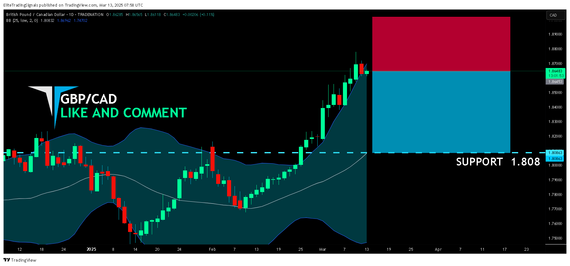 TRADENATION:GBPCAD Chart Image by EliteTradingSignals