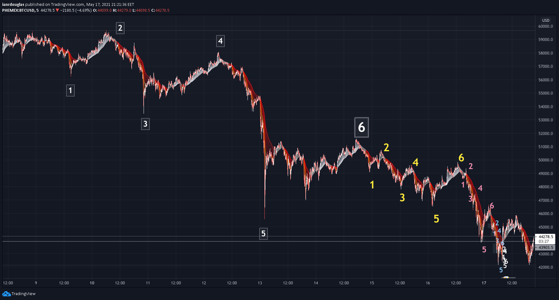  Chart Image