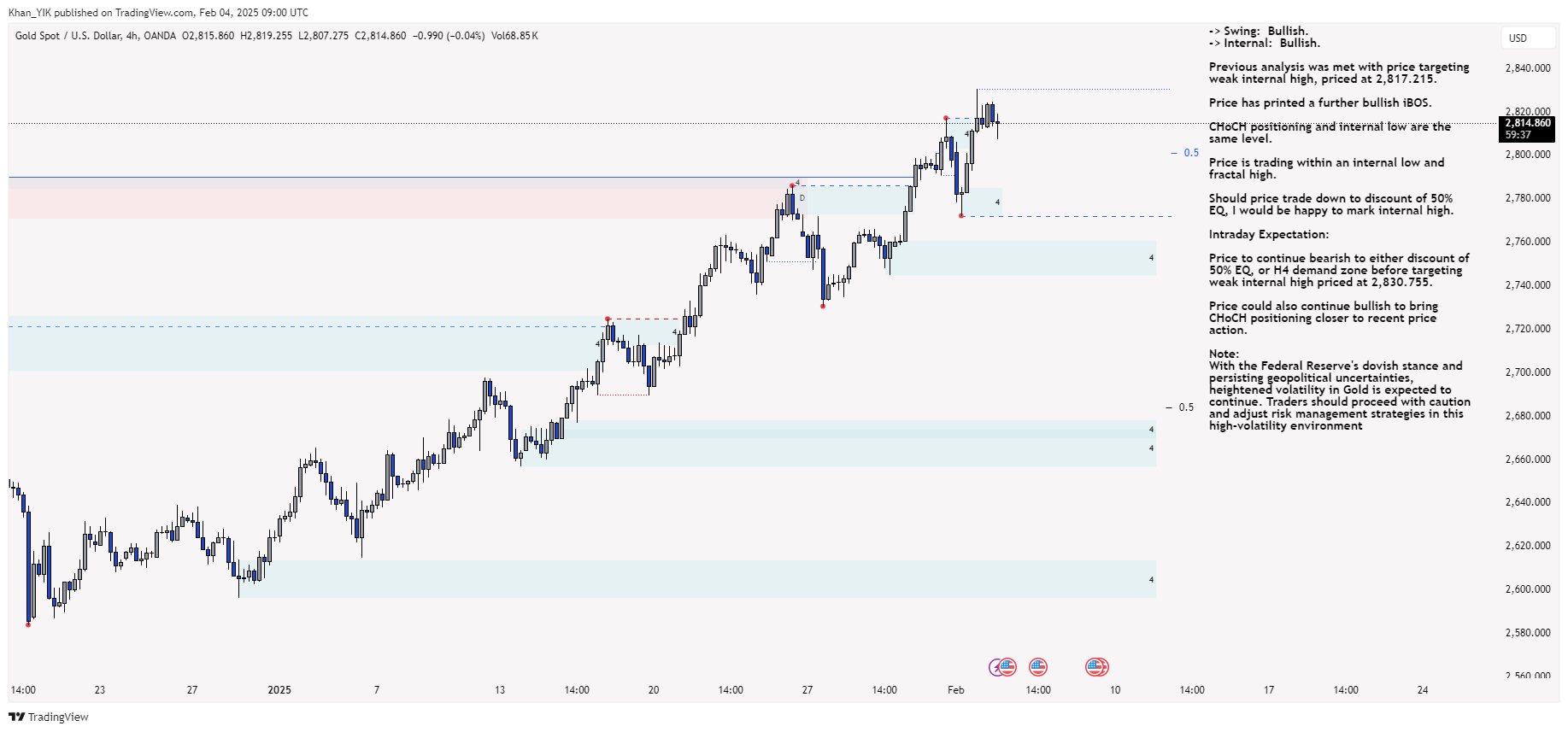 OANDA:XAUUSD Chart Image by Khan_YIK