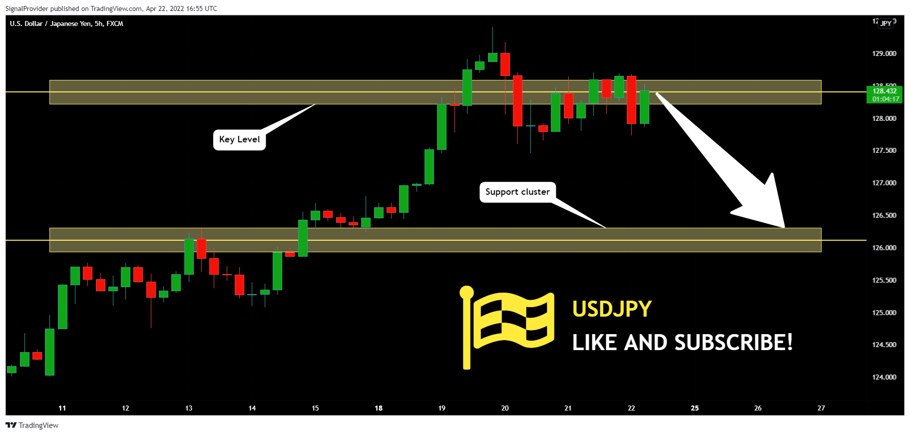 FX:USDJPY Chart Image by SignalProvider