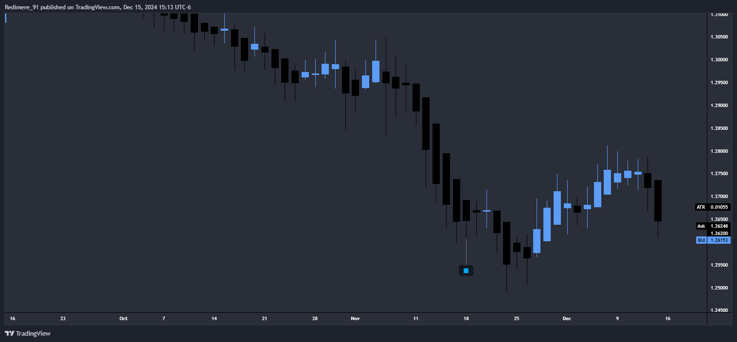 OANDA:GBPUSD Chart Image by Redimere_91