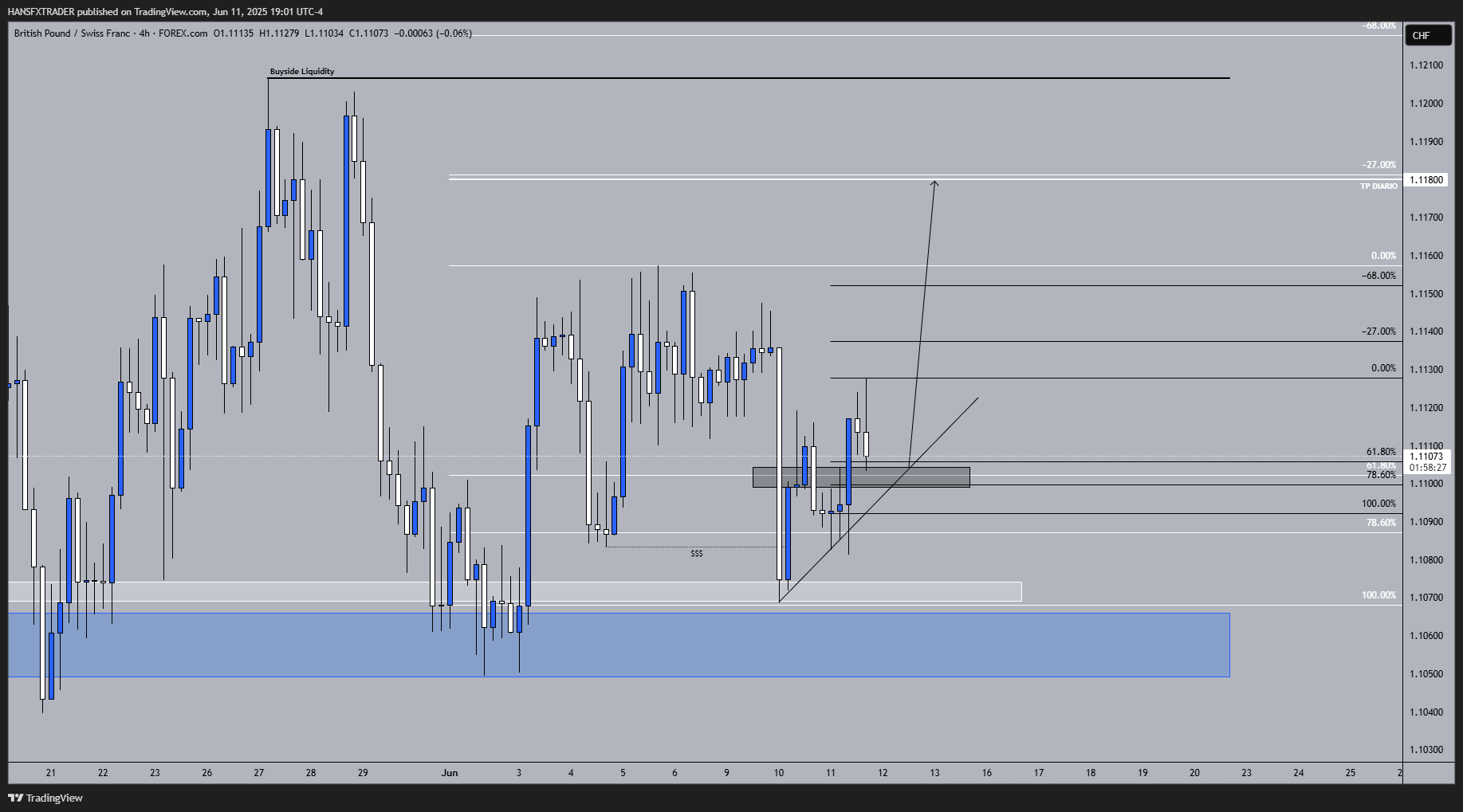 FOREXCOM:GBPCHF Chart Image by HANSFXTRADER