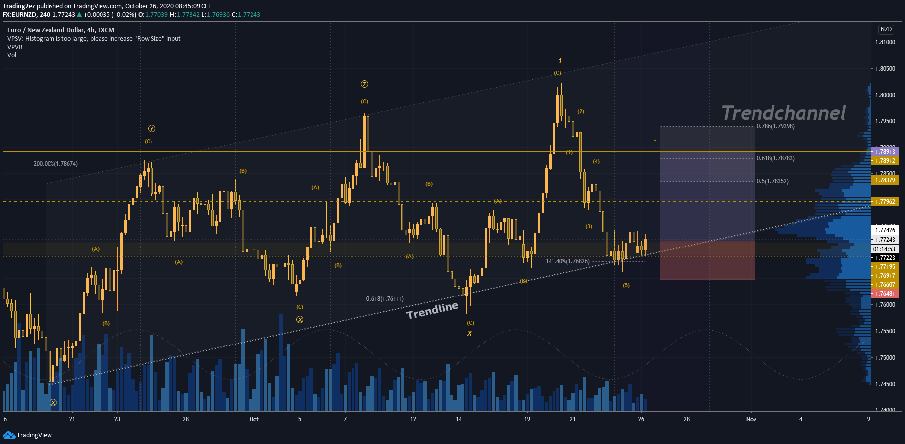  Chart Image