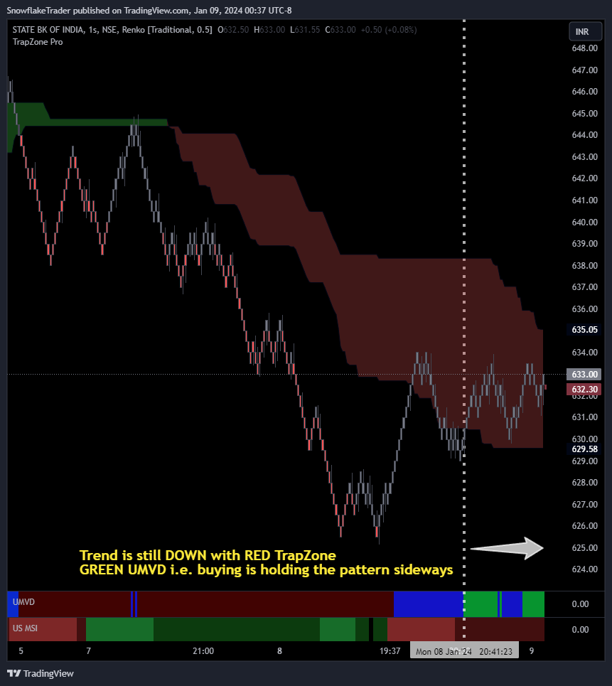 NSE:SBIN Chart Image by SnowflakeTrader