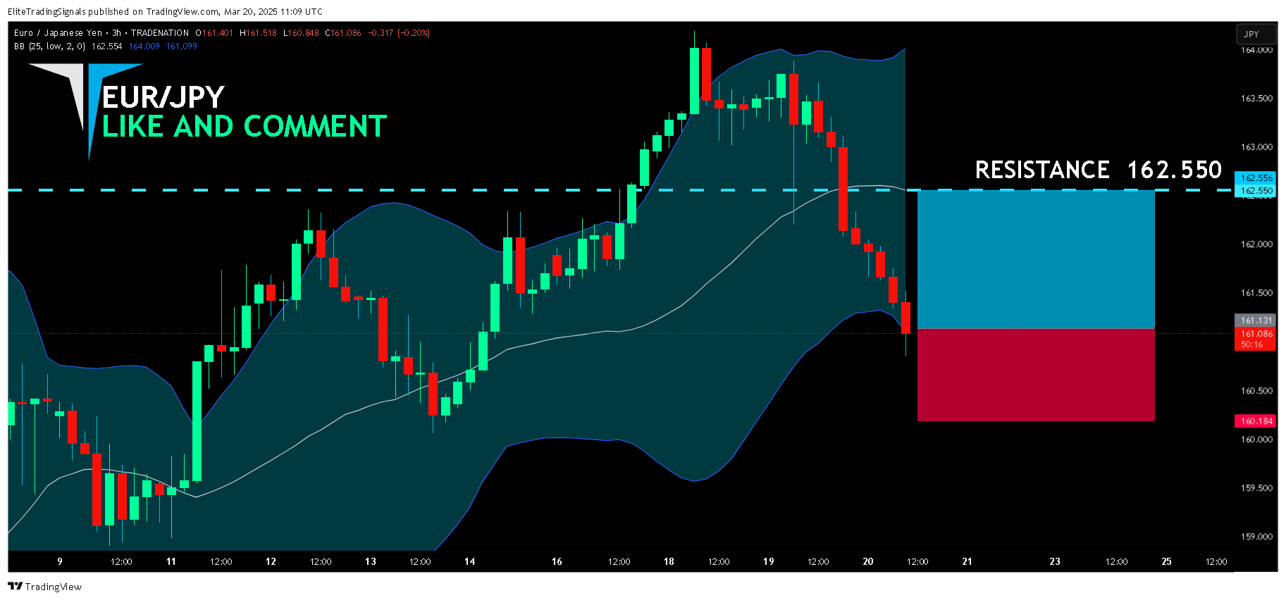 TRADENATION:EURJPY Chart Image by EliteTradingSignals