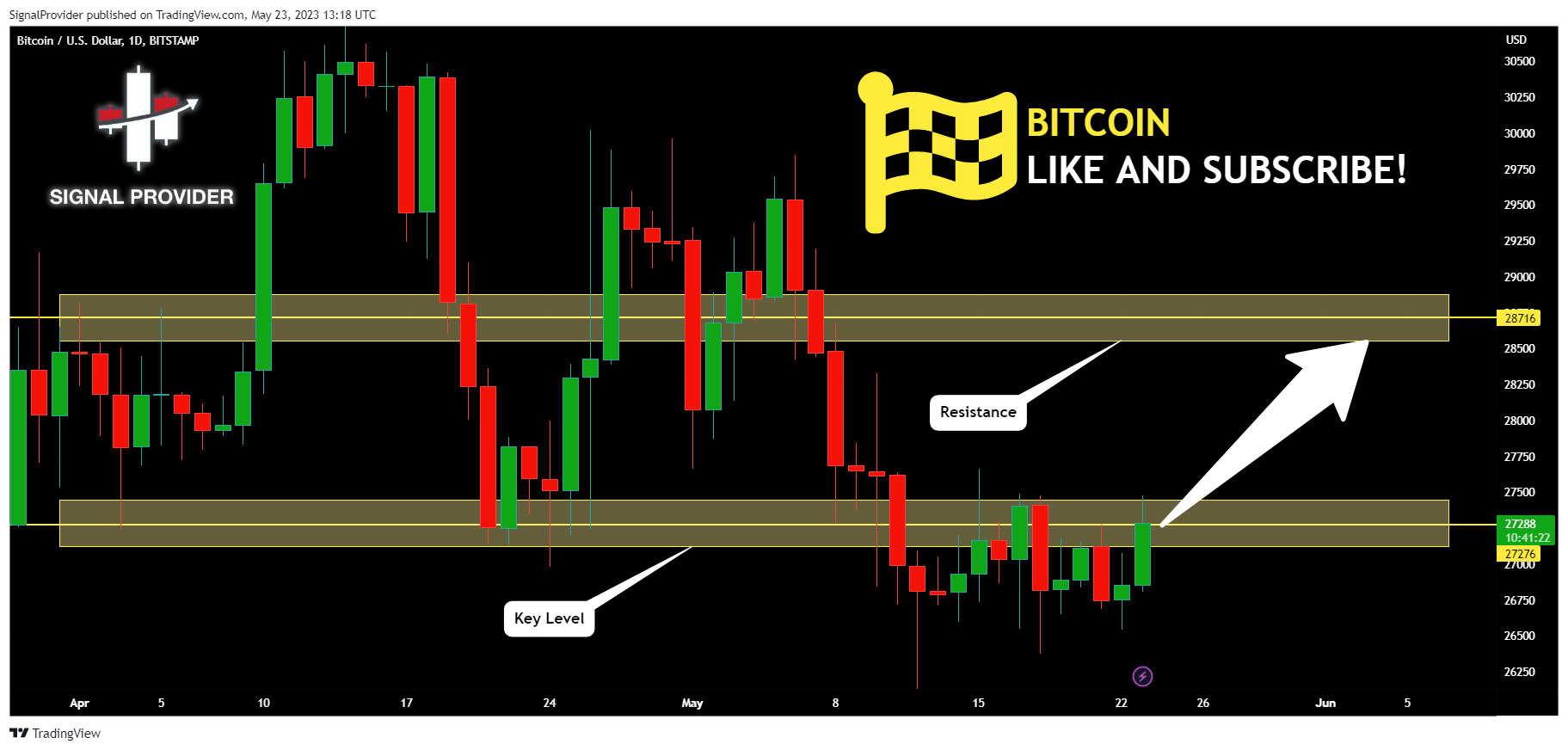 BITSTAMP:BTCUSD Chart Image by SignalProvider