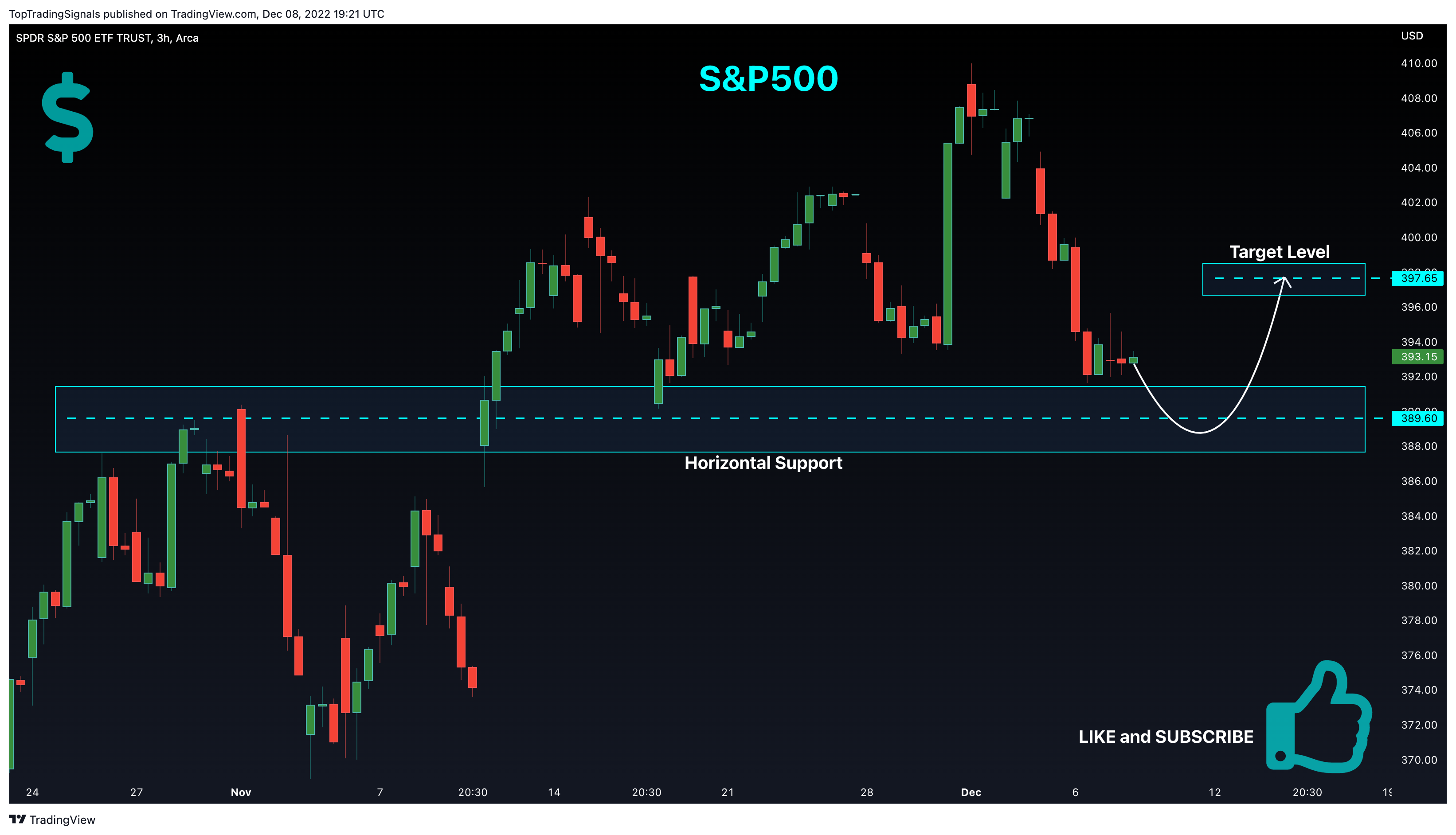 AMEX:SPY Chart Image by TopTradingSignals