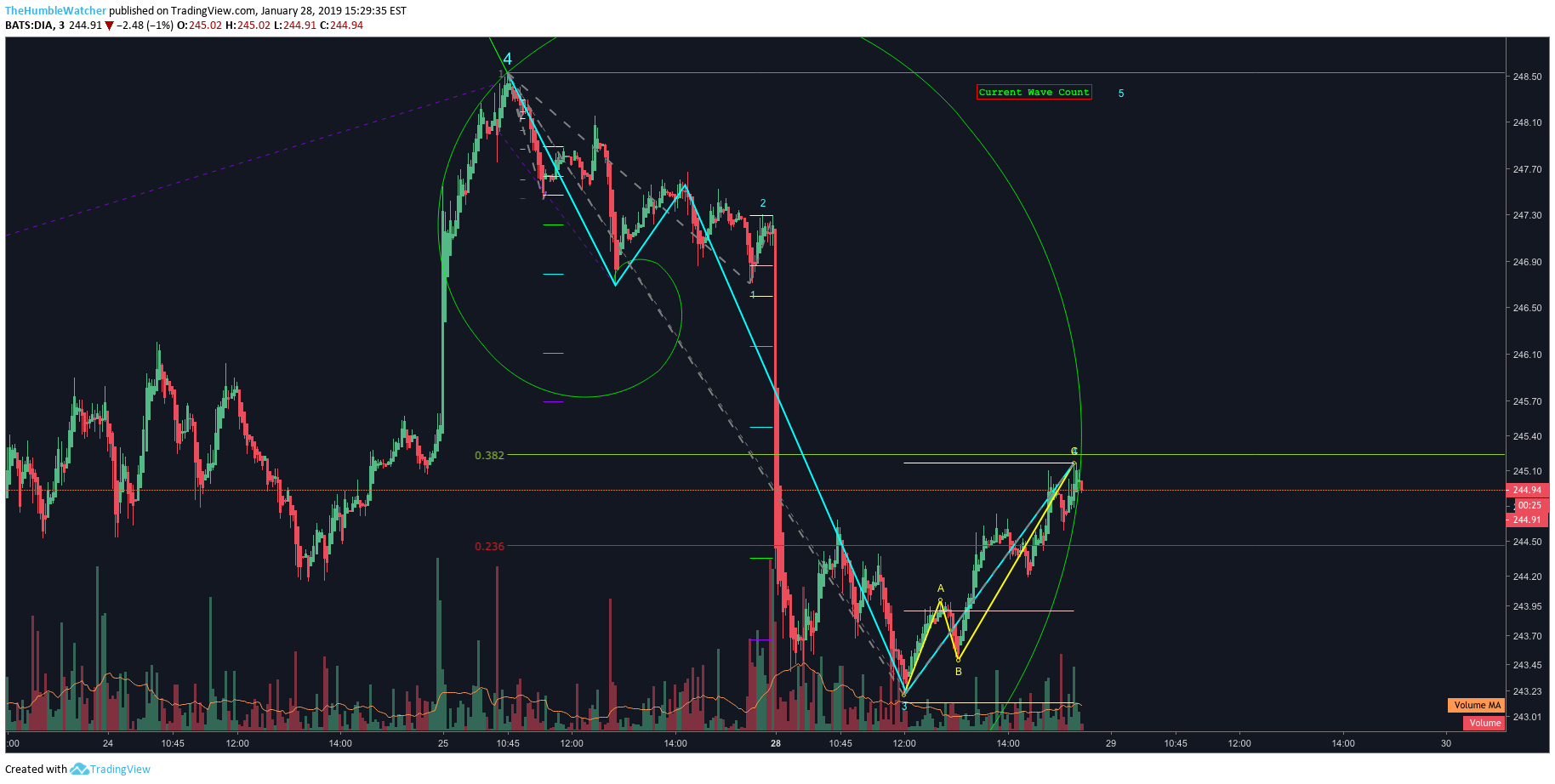  Chart Image