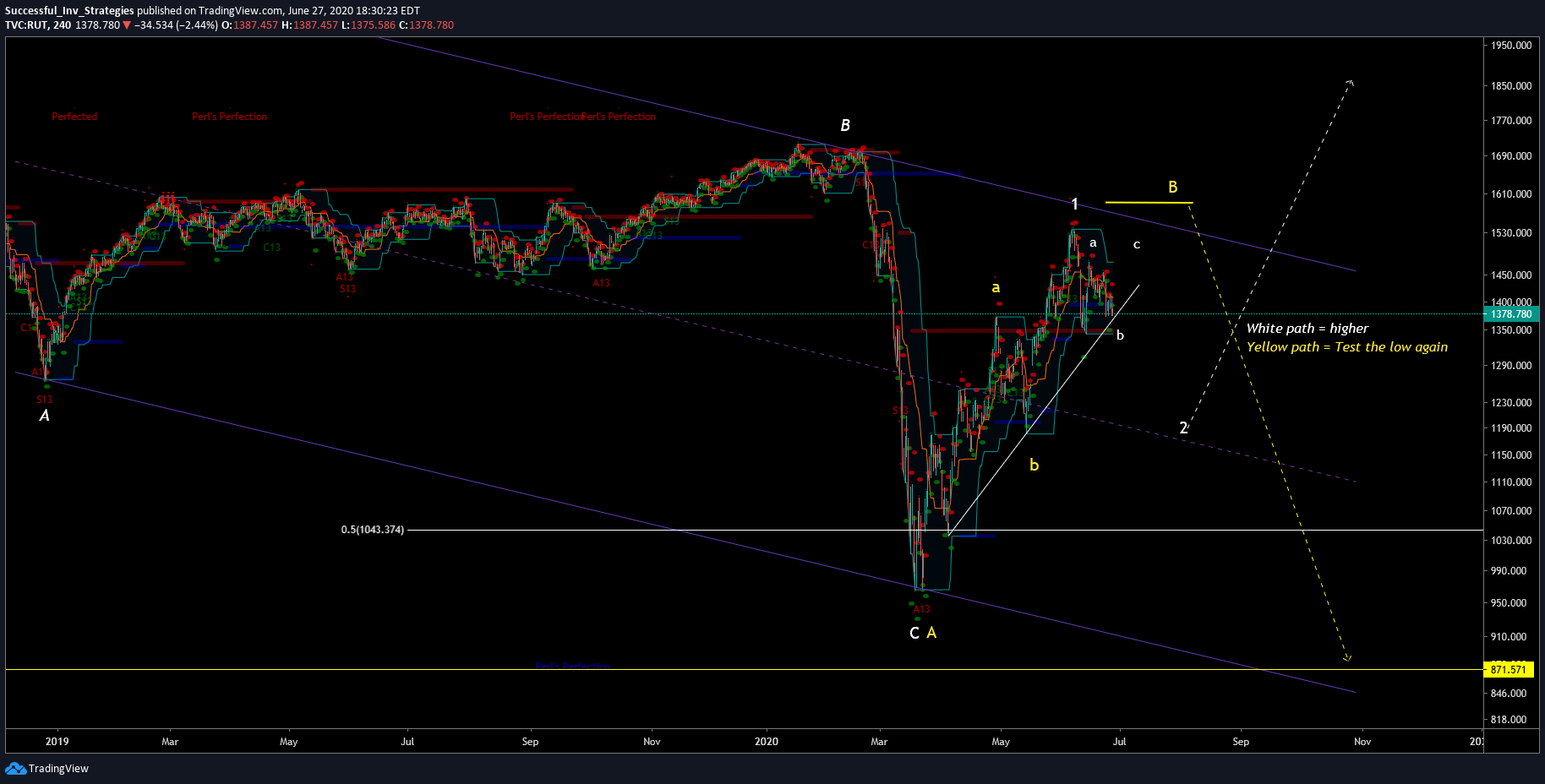  Chart Image