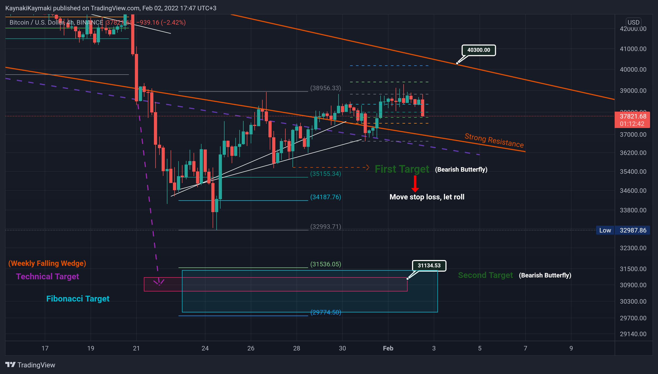 BINANCE:BTCUSD Chart Image by KaynakiKaymaki