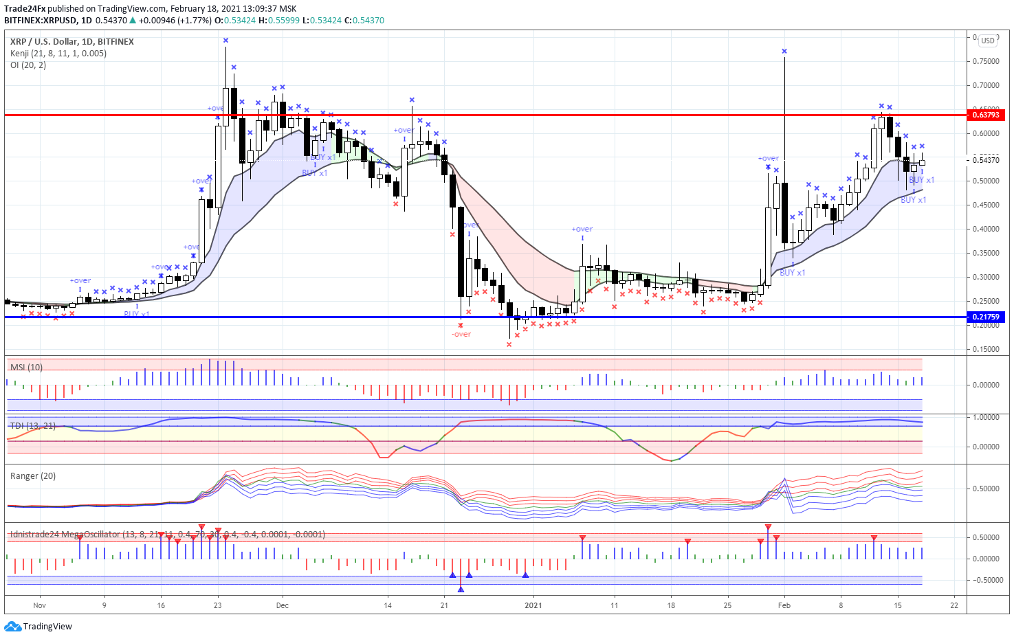  Chart Image