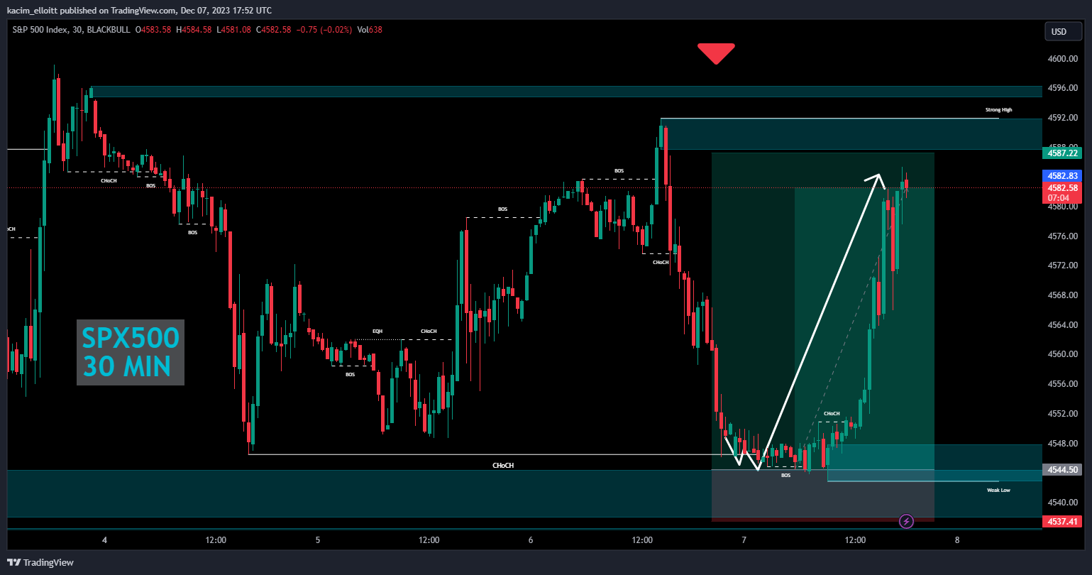 BLACKBULL:SPX500 Chart Image by kacim_elloitt