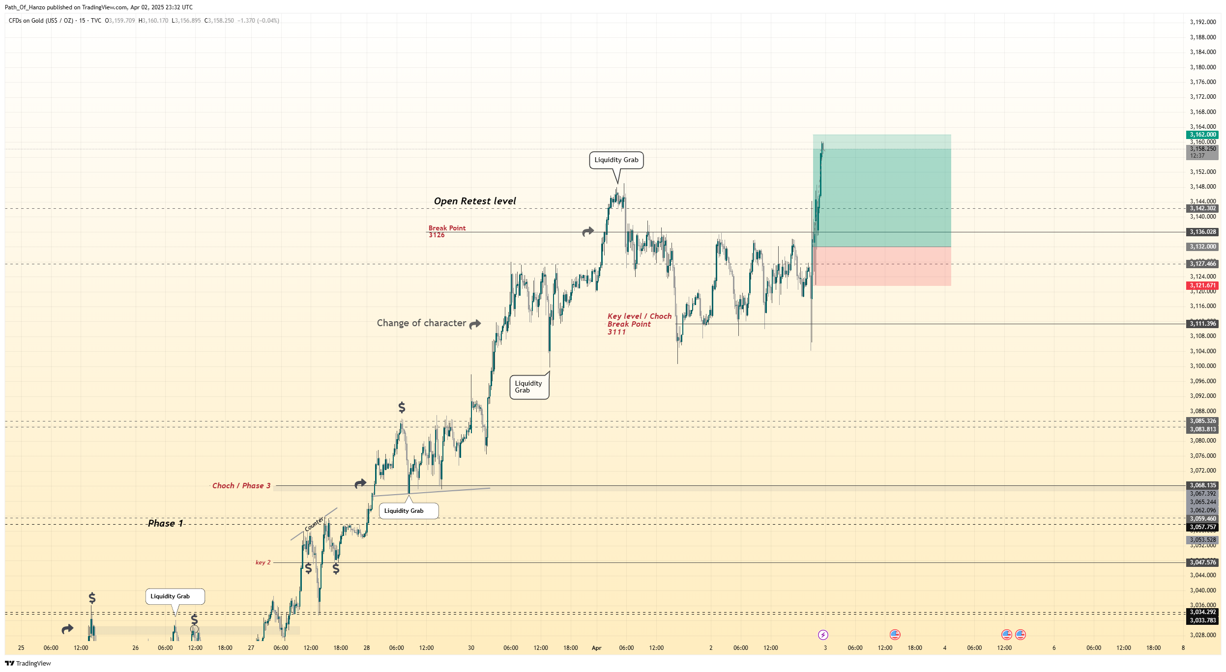 TVC:GOLD Chart Image by Path_Of_Hanzo