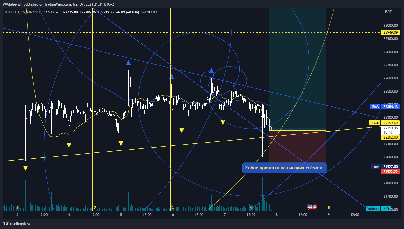 BINANCE:BTCUSDT Chart Image by WVitalievich