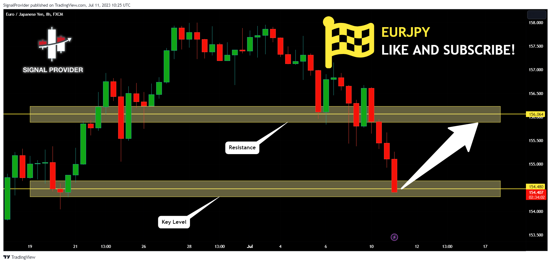 FX:EURJPY Chart Image by SignalProvider
