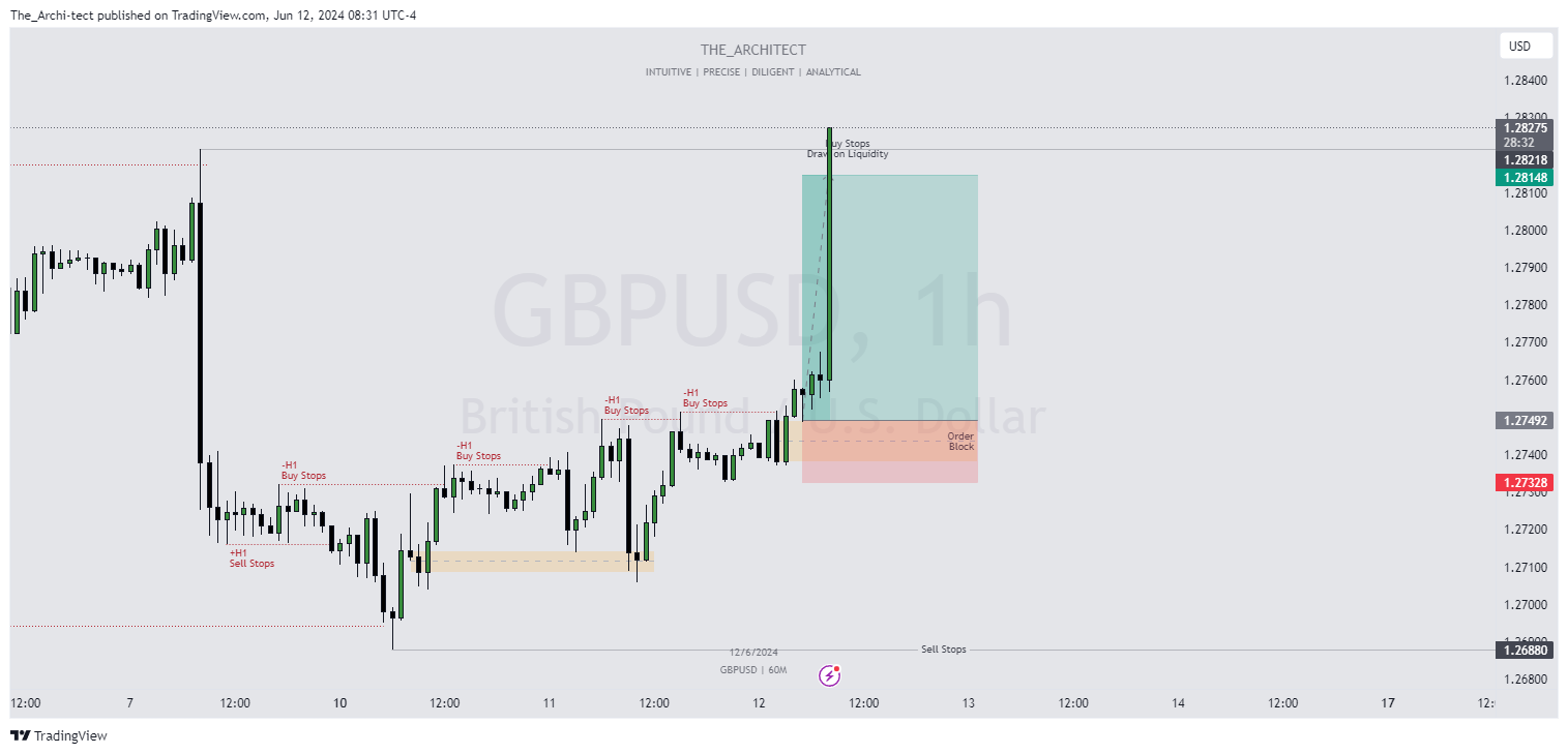 OANDA:GBPUSD Chart Image by The_Archi-tect