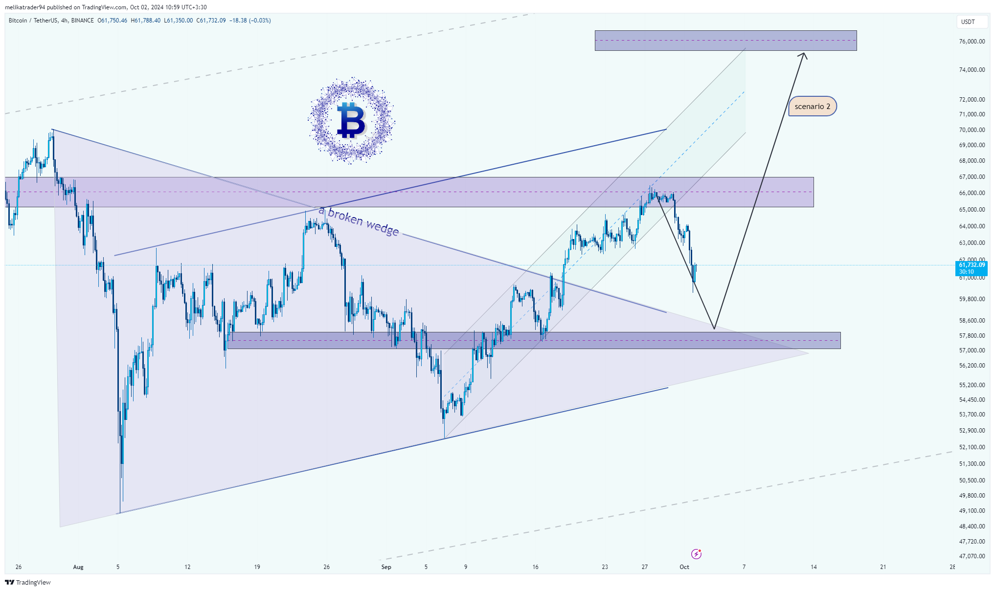 BINANCE:BTCUSDT Chart Image by melikatrader94