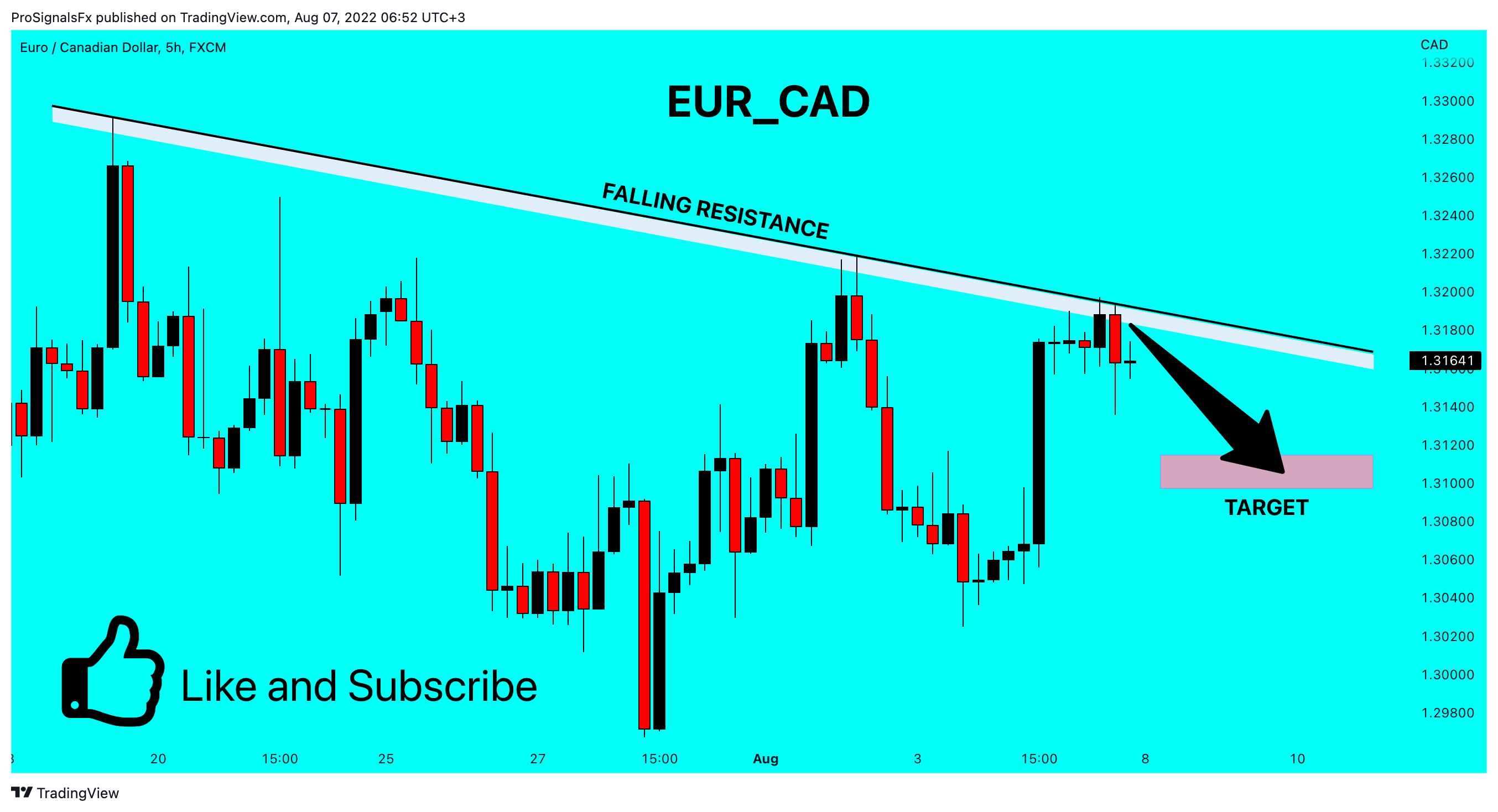 FX:EURCAD Chart Image by ProSignalsFx
