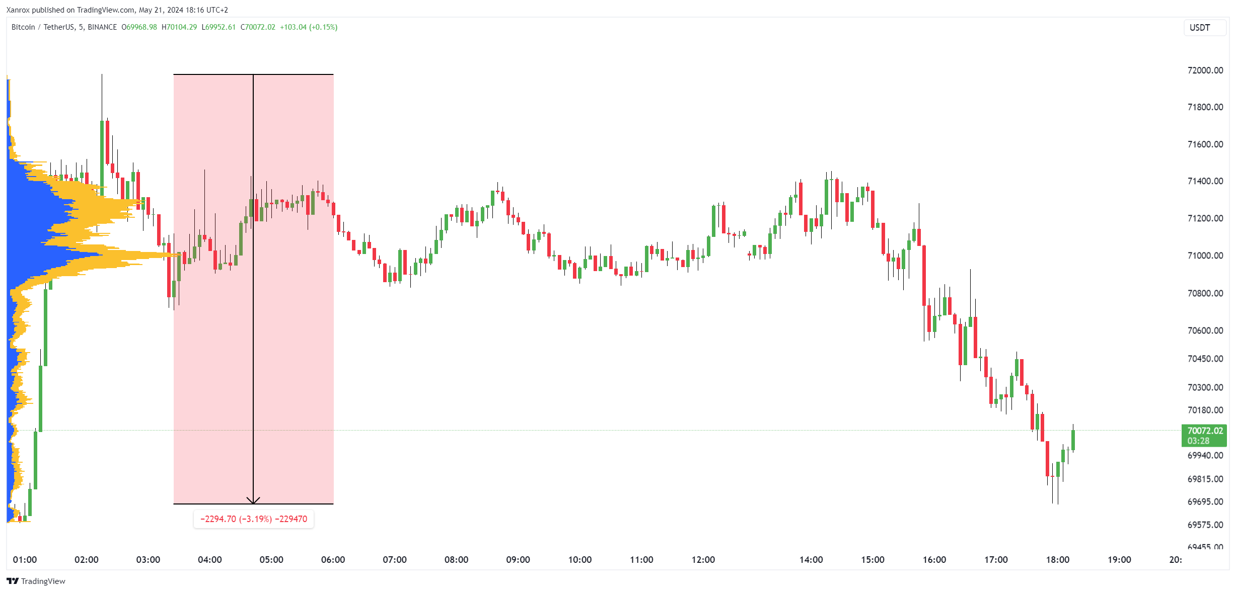 BINANCE:BTCUSDT Chart Image by Xanrox