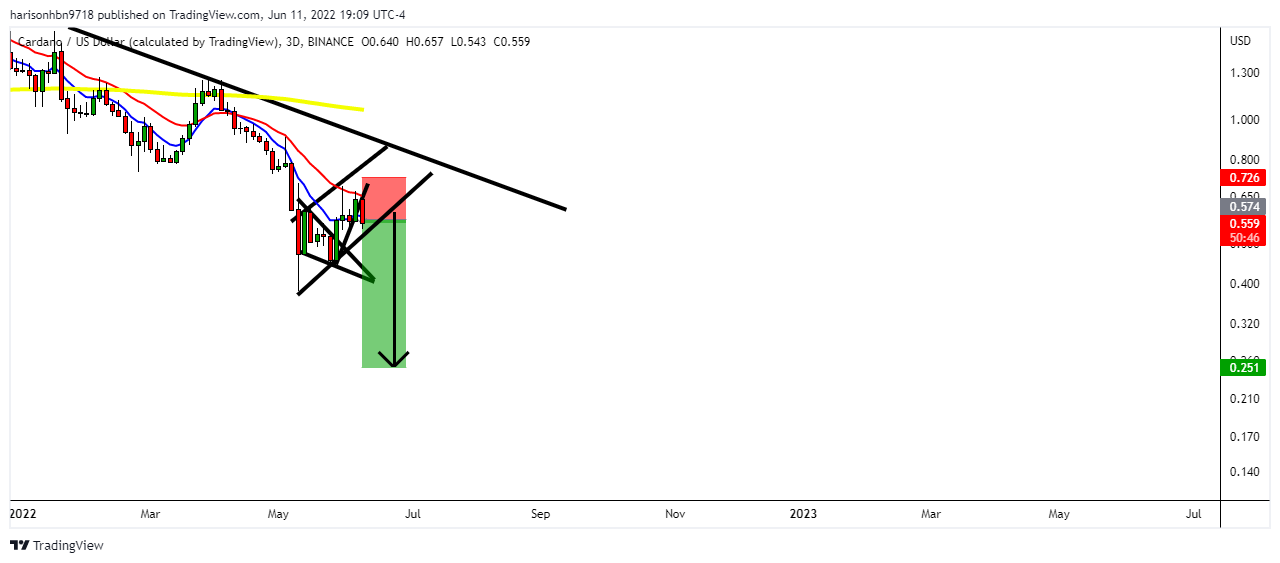BINANCE:ADAUSD Chart Image by harisonhbn9718