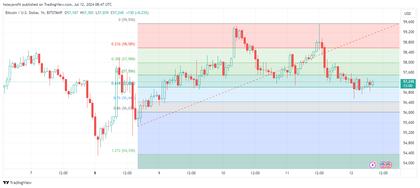BITSTAMP:BTCUSD Chart Image by holeyprofit