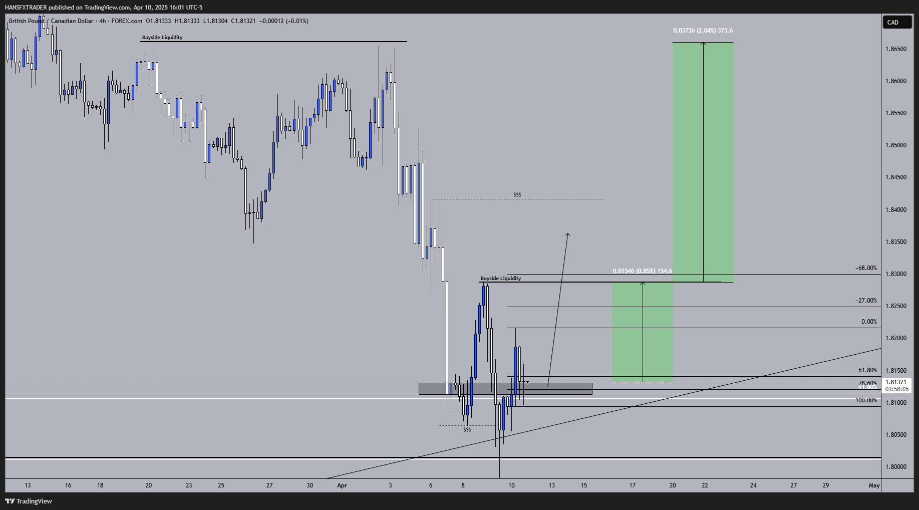 FOREXCOM:GBPCAD Chart Image by HANSFXTRADER