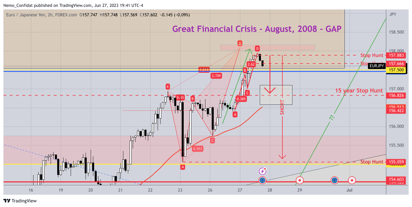 FOREXCOM:EURJPY Chart Image by Nemo_Confidat