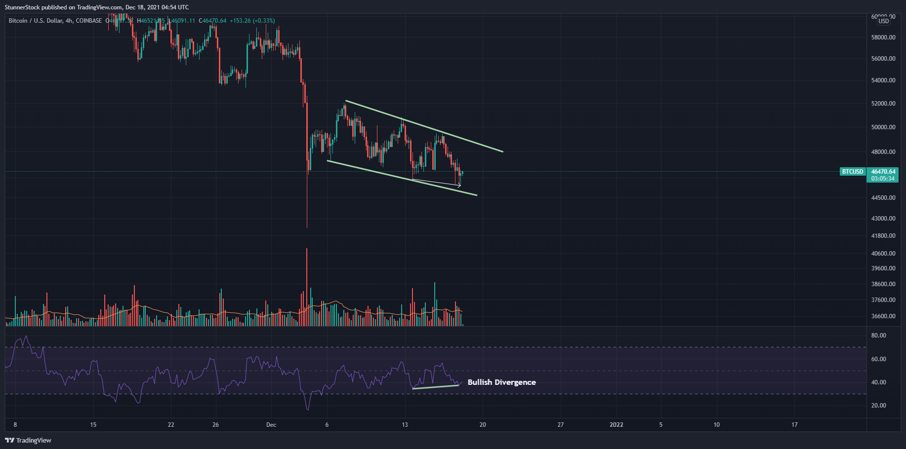 COINBASE:BTCUSD Chart Image by StunnerStock