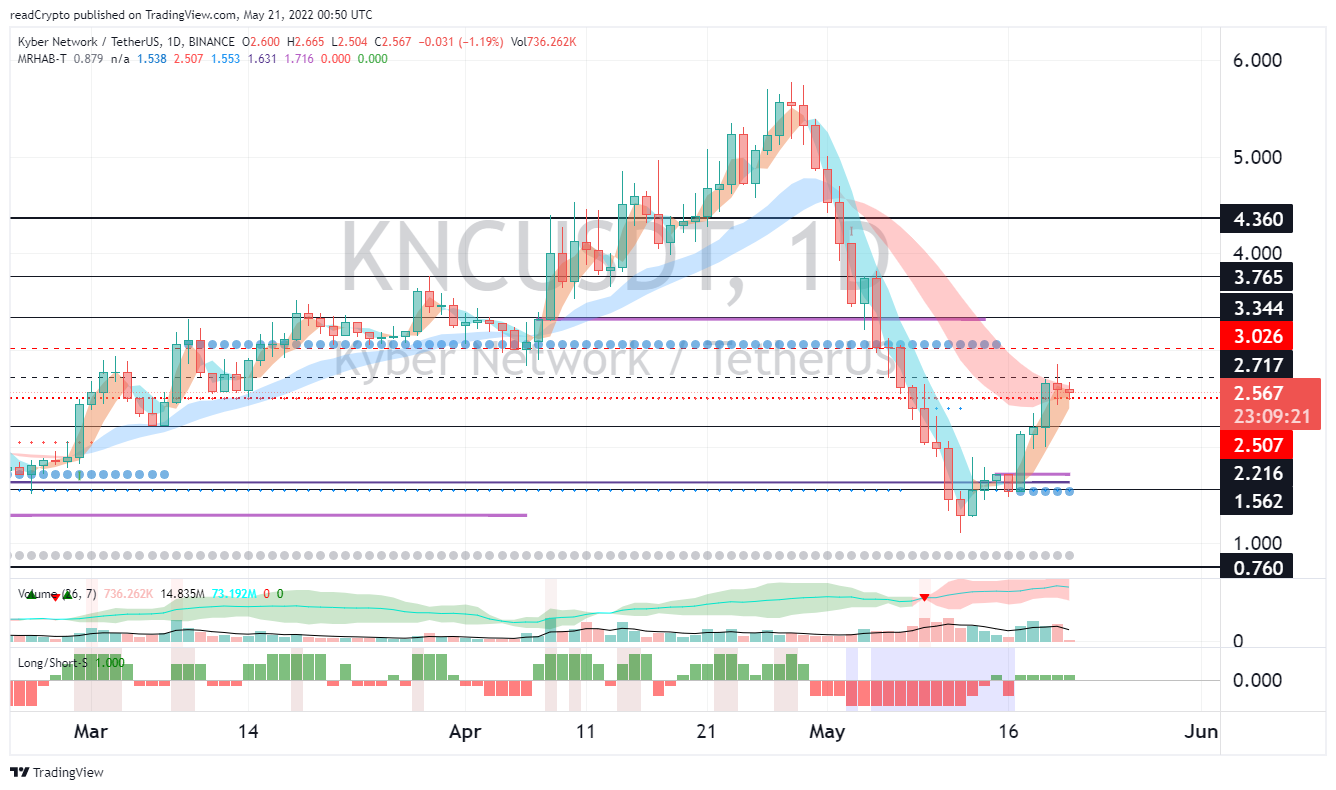 BINANCE:KNCUSDT Chart Image by readCrypto