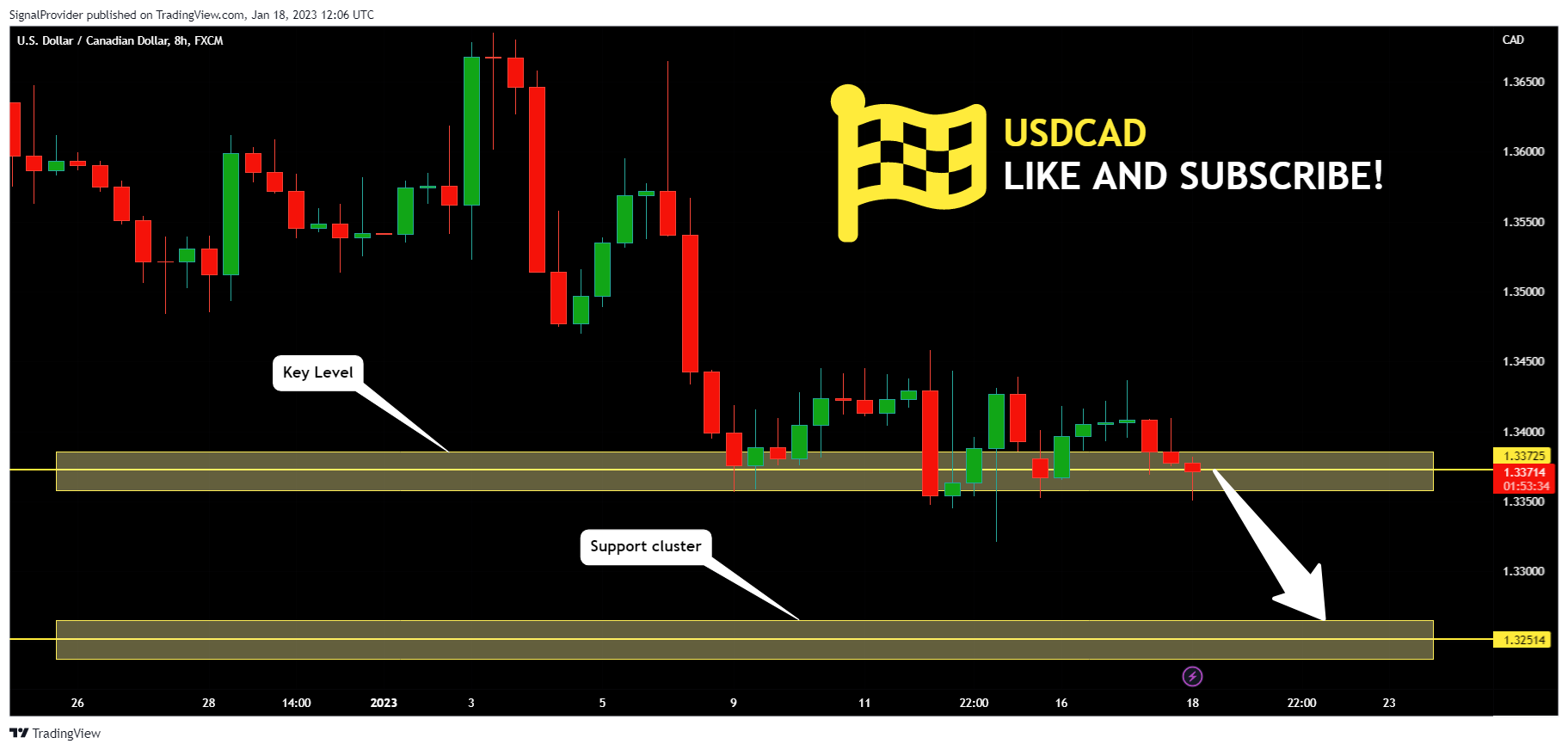 FX:USDCAD Chart Image by SignalProvider