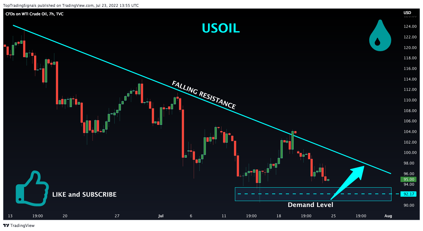 TVC:USOIL Chart Image by TopTradingSignals