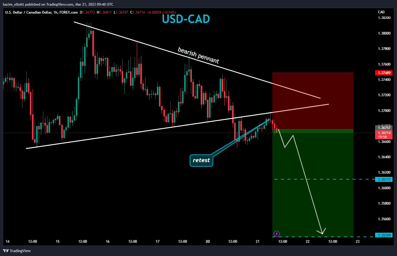 FOREXCOM:USDCAD Chart Image by kacim_elloitt