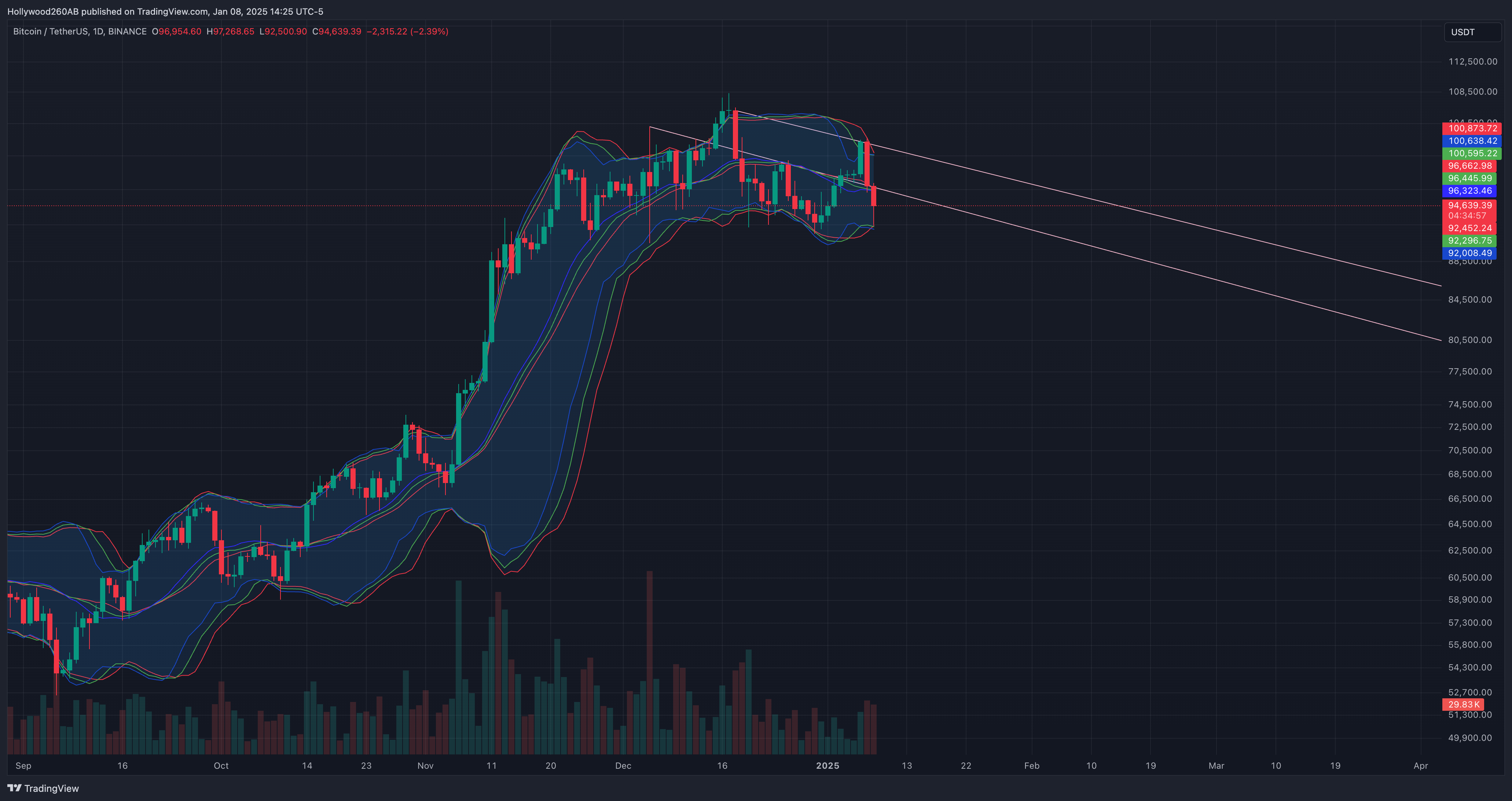 BINANCE:BTCUSDT Chart Image by Hollywood260AB