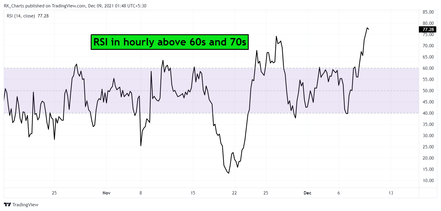 NSE:AUROPHARMA Chart Image by RK_Chaarts