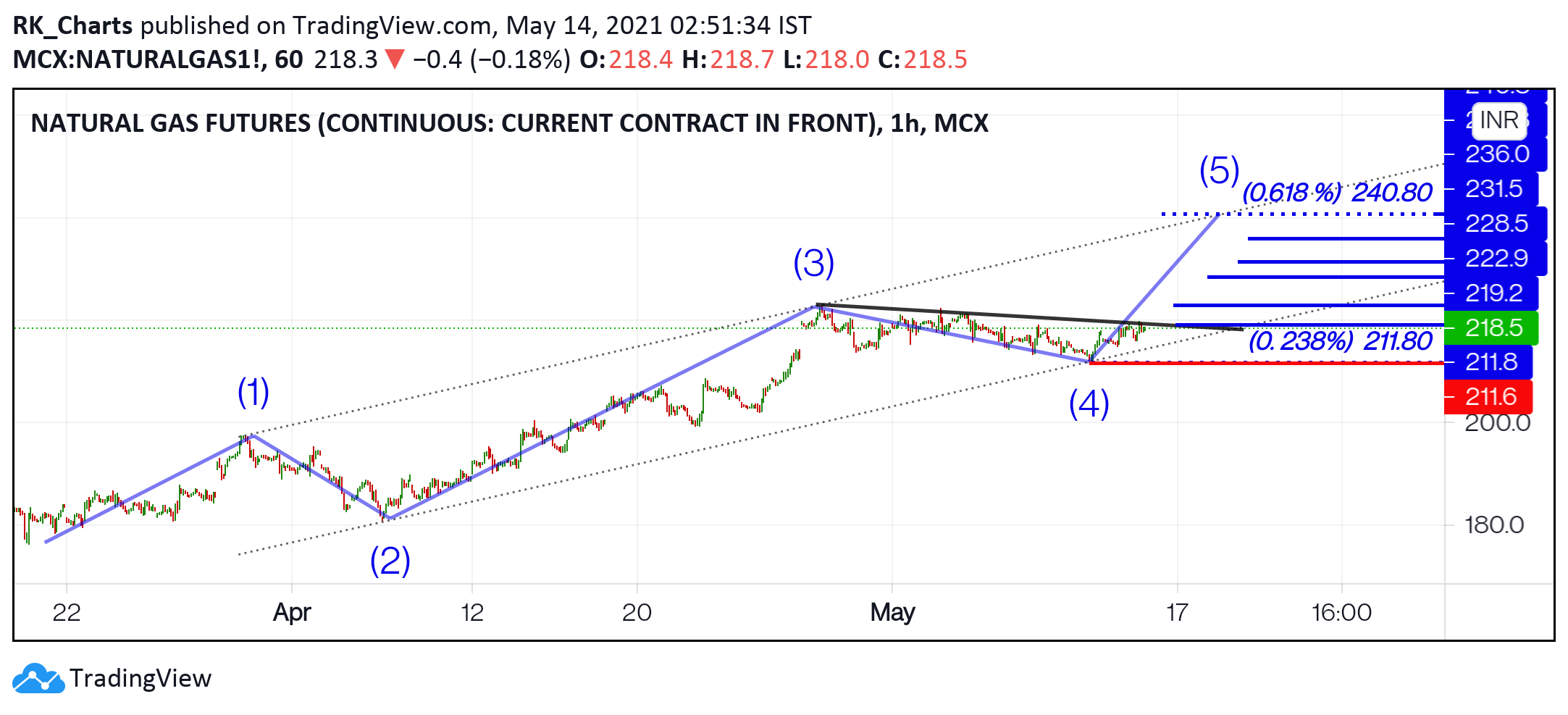  Chart Image