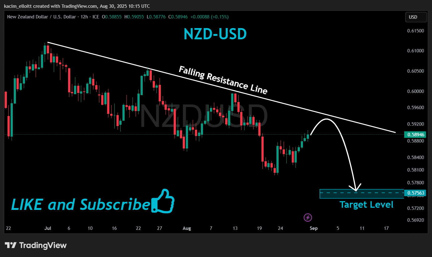 FX_IDC:NZDUSD Chart Image by kacim_elloitt